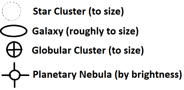 Deep Sky Object Symbols